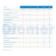 Audiometro Sibelsound 400 a + Frecuencias Intermedia